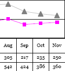 Washoe County New Home Sales Q4 2007